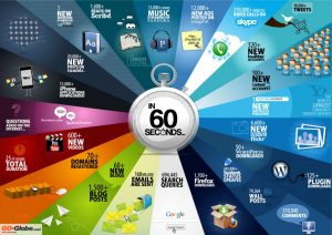 Every 60 Seconds Amazing Things Happen on the Internet