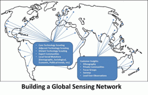 Building a Global Sensing Network