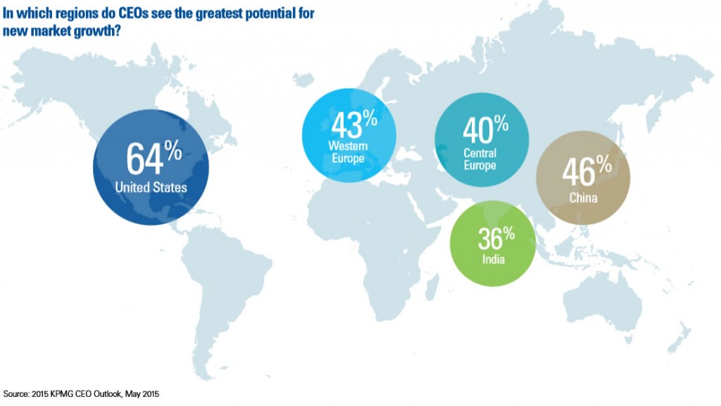 KPMG Growth Potential