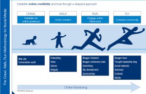 Flaws in the Crawl Walk Run Methodology | Human-Centered Change and ...