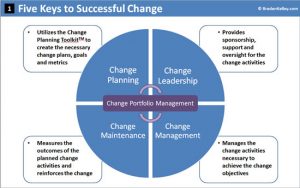 Five Keys to Successful Change 550