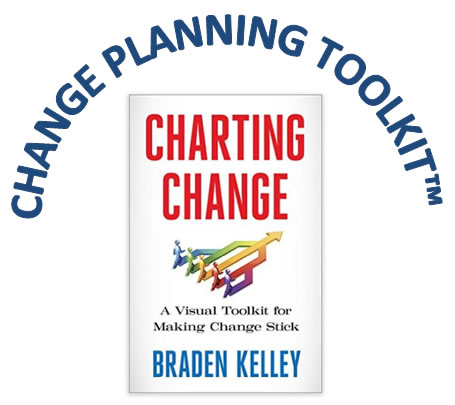 Get Your 10 Free Change Planning Tools