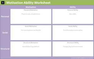 Motivation Ability Worksheet