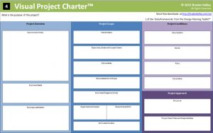 Visual Project Charter™