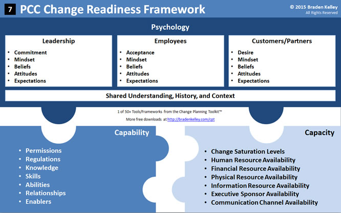 PCC Change Readiness Framework