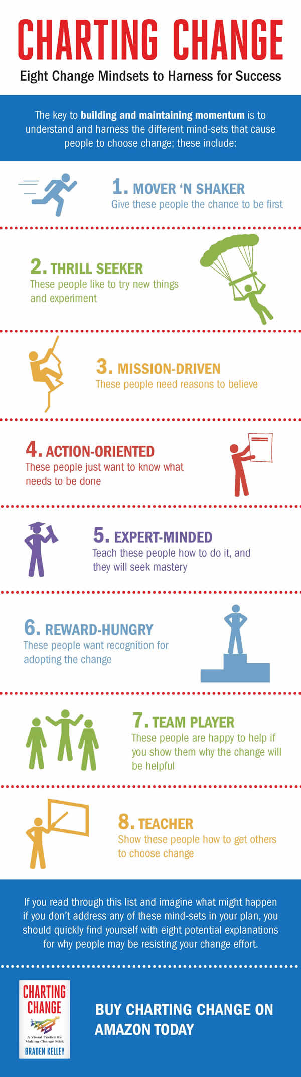 Eight Change Mindsets to Harness for Success