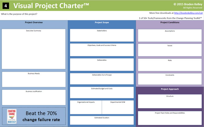 Visual Project Charter™