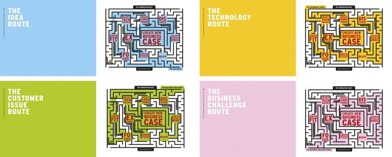 4 Different Paths to Innovation