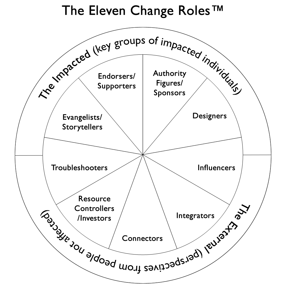 The Eleven Change Roles