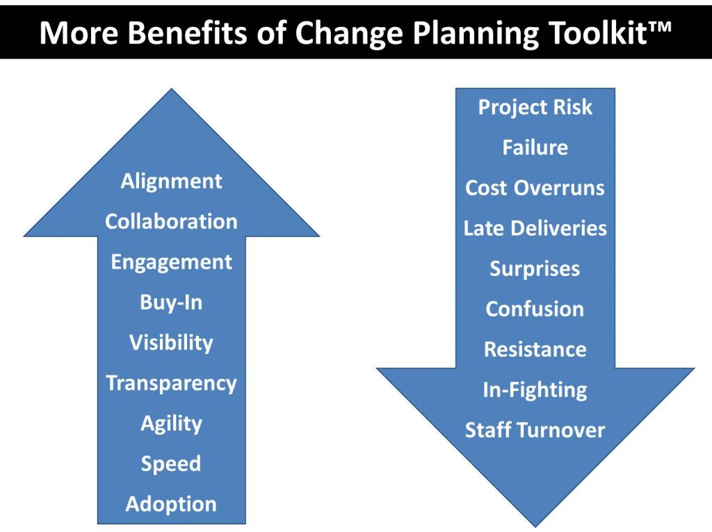 Change Planning Toolkit Benefits