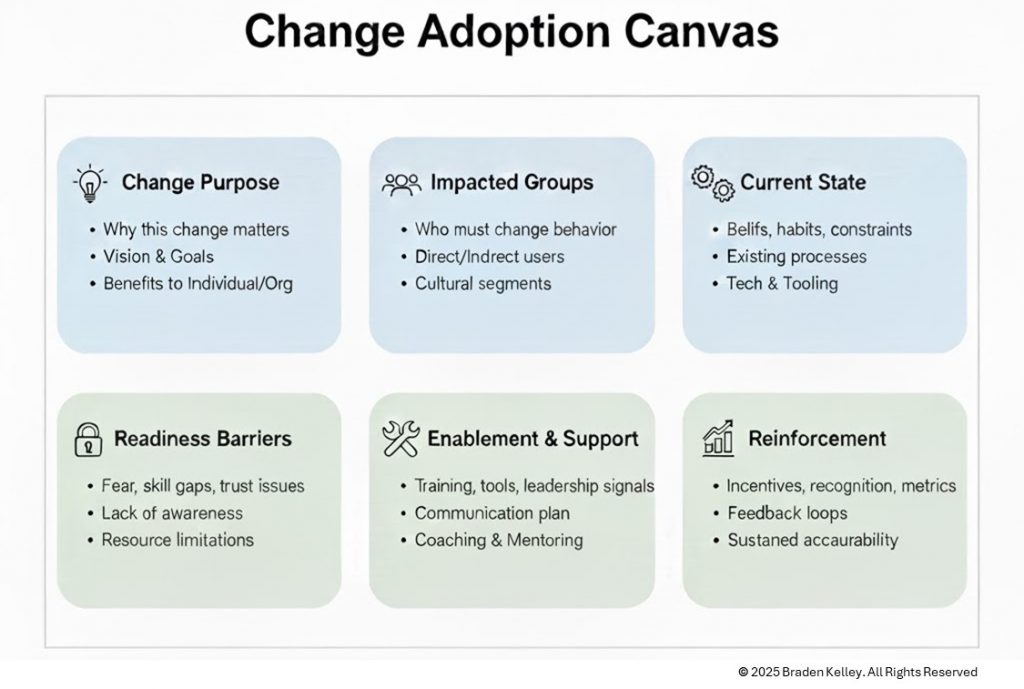 Change Adoption Canvas