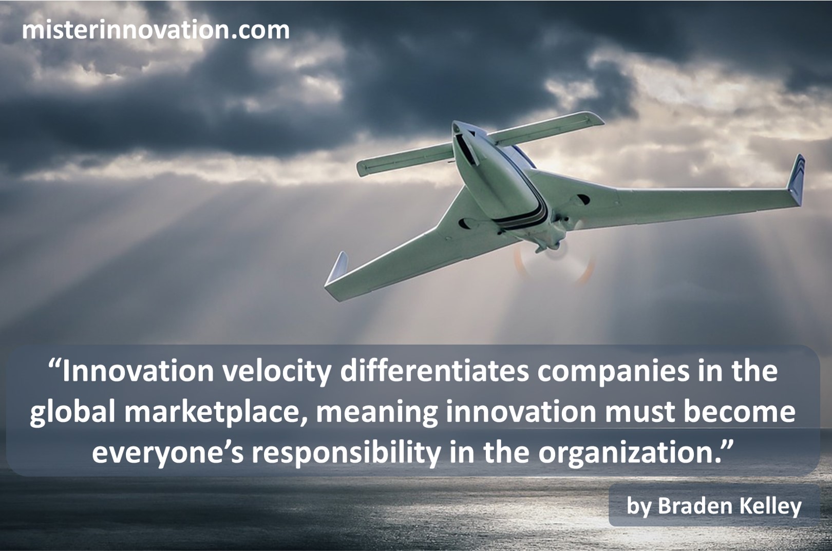 Innovation Velocity