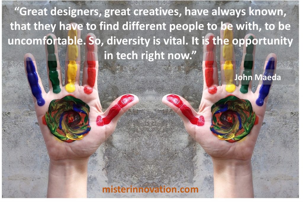 The Importance of Diversity in Driving Innovation within Organizations