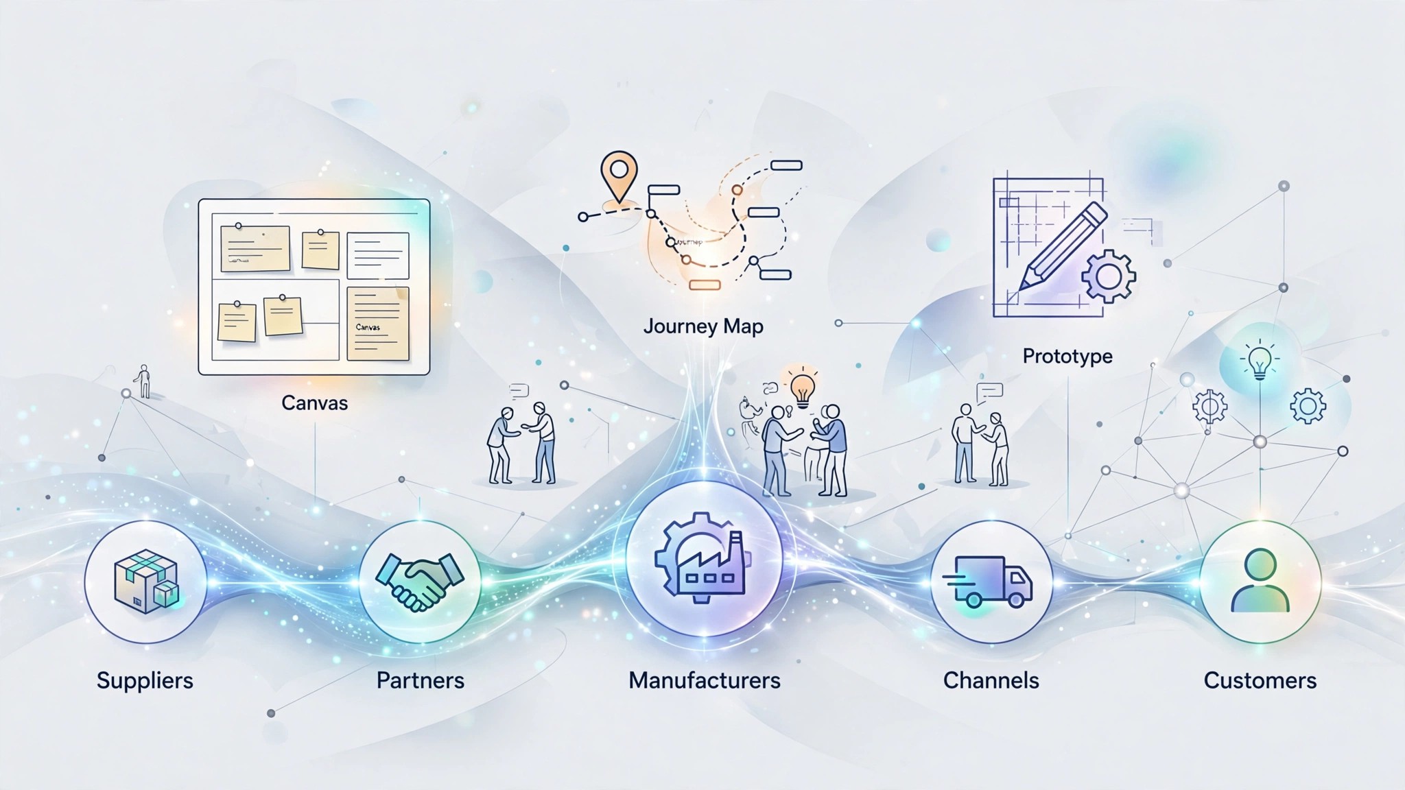 Scaling Innovation Capability Across the Entire Value Chain