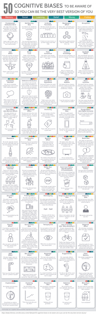 Cognitive Biases Infographic