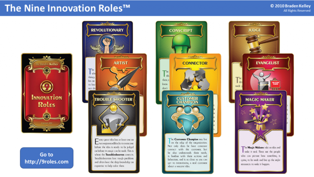 Nine Innovation Roles
