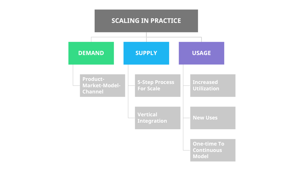 Overview of Scaling in Practice