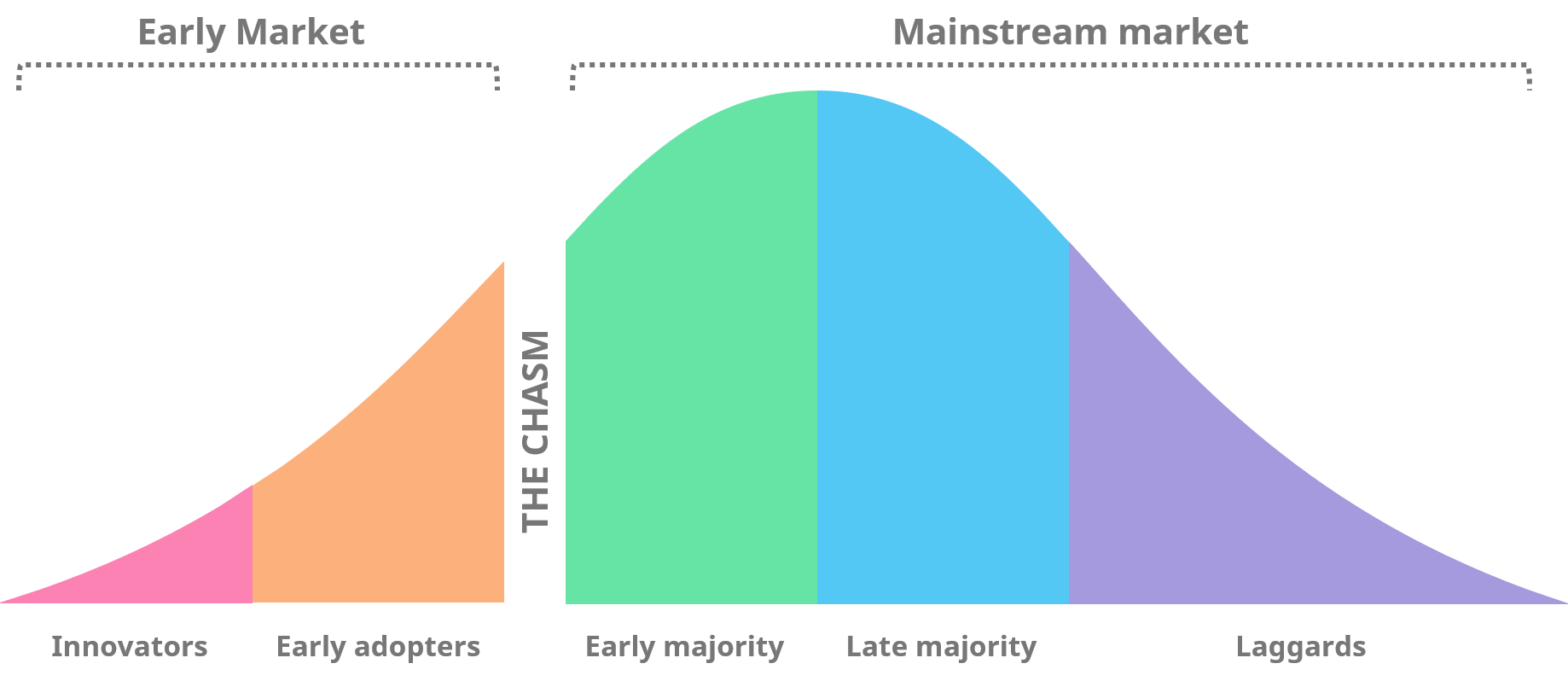 Scaling Innovation: What, Why, and How to Do It