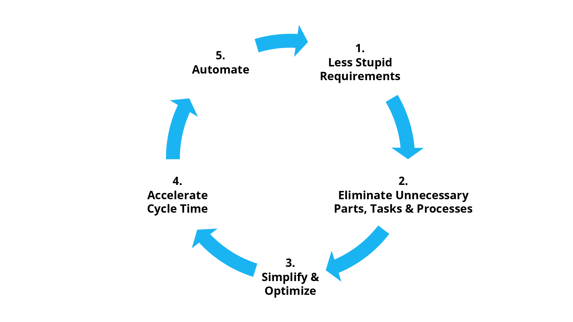 Scaling Innovation: What, Why, and How to Do It