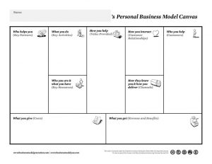 business model canvas for higher education