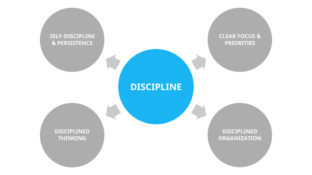 Viima Art of Discipline
