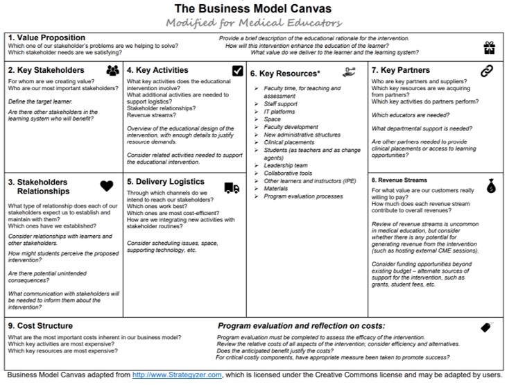 Business Model Canvas for Medical Educators