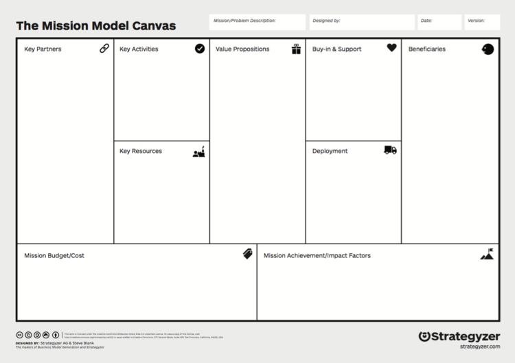Mission Model Canvas