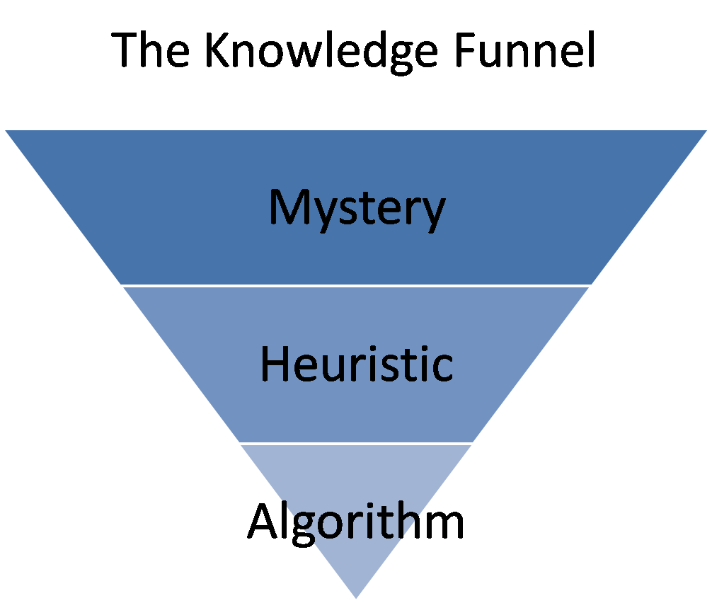 Building a Learn It All Culture HumanCentered Change and Innovation