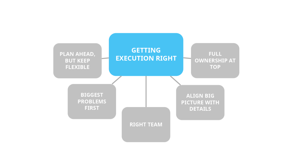Getting Innovation Execution Right Viima
