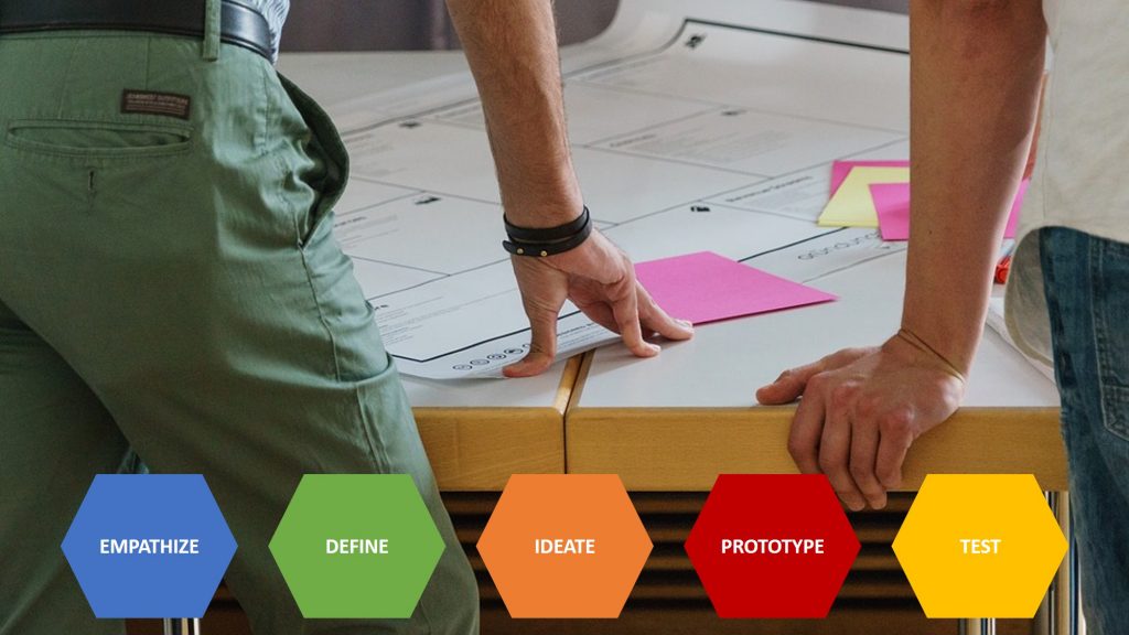 Design Thinking in Non-Design Industries