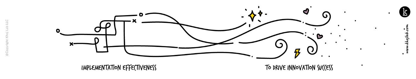 The Four Secrets of Innovation Implementation | Human-Centered Change ...