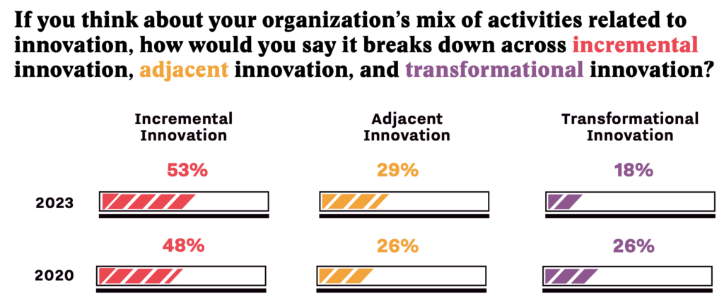 Innovation Leader Research 2023 Chart 1