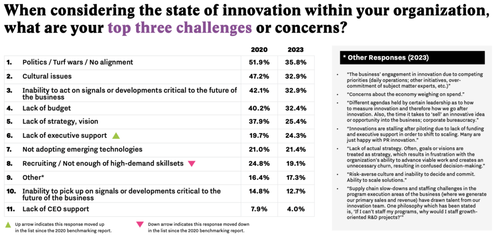 Innovation Leader Research 2023 Chart 2