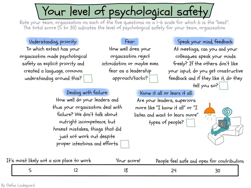 Psychological Safety Graphic by Stefan Lindegaard