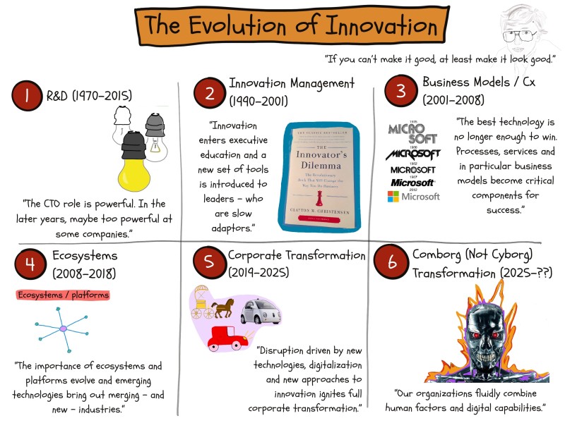 Stefan Lindegaard Evolution of Innovation