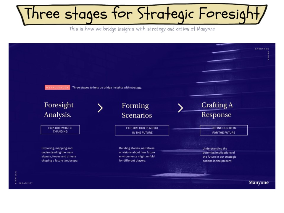 Three Stages of Strategic Foresight