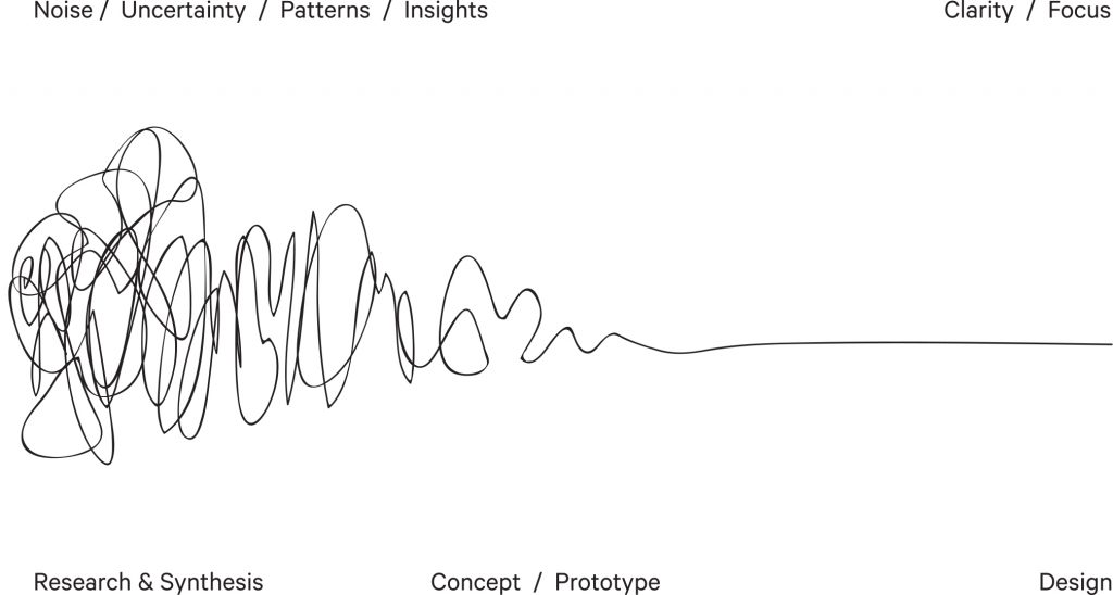 Don't Fall for the Design Squiggle Lie