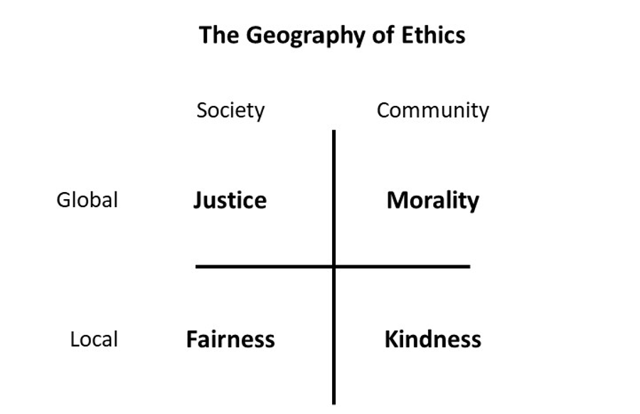 Geoffrey Moore Geography of Ethics