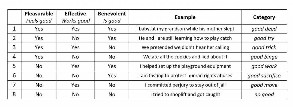 Geoffrey Moore Pleasurable Effective Table