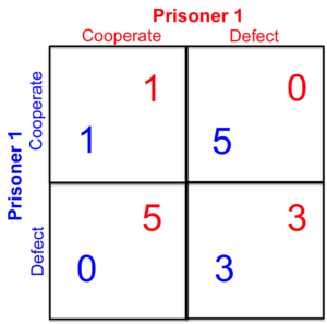 Prisoner's Dilemma