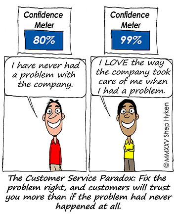 Customer Service Recovery Shep Hyken Cartoon