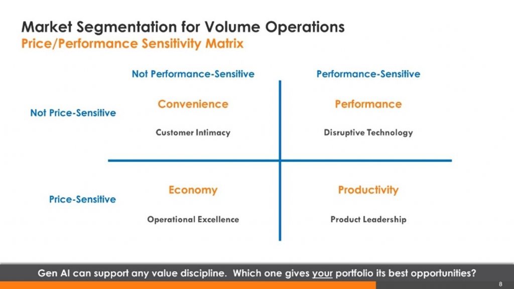 Market Segmentation for Volume Operations