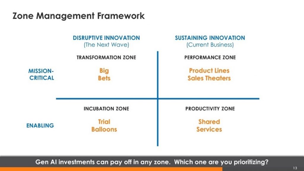 Zone Management Framework
