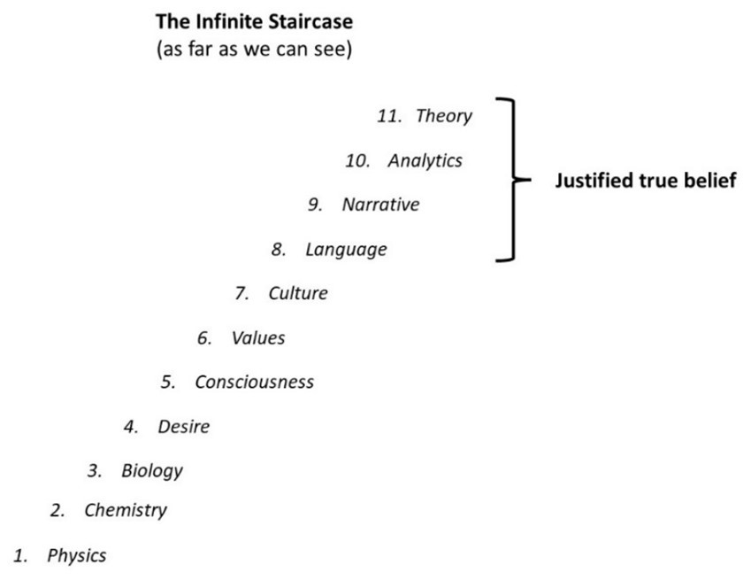 Infinite Staircase Geoffrey Moore