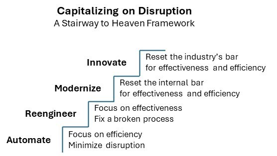 Capitalizing on Disruptive Innovations Stairway to Heaven Framework