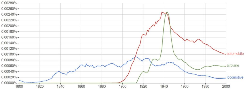 Google Ngram graph 1