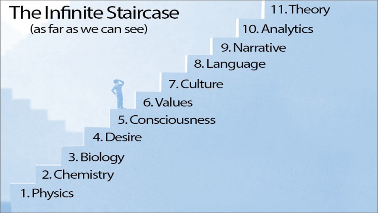 Dualism is Bunk - Emergentism Rules!