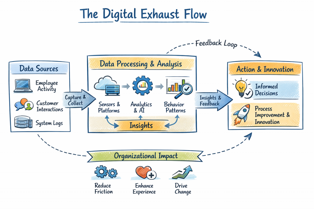 Digital Exhaust Flow