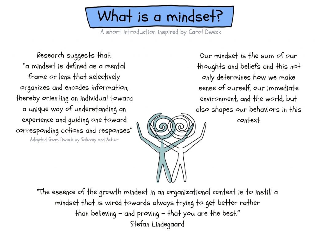 Drive Innovation Through Mindset Infographic