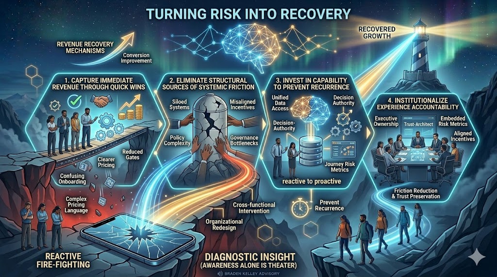 Turning Risk Into Recovery